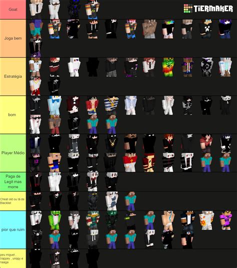 Skywars MUSHMC Tier List Community Rankings TierMaker