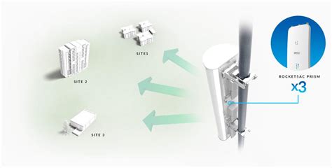 Cómo hacer un enlace WiFi de varios kilómetros con antenas direccionales