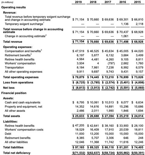 false facts  usps finances resurface  facebook fact check