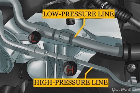 How To Troubleshoot A Broken Car Air Conditioner Yourmechanic Advice