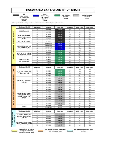 Husqvarna Bar And Chain Fit Up Chart Chainsaw Model Pdf Wood Crafts