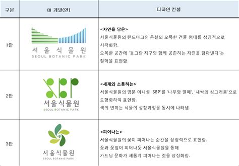 서울의 공원