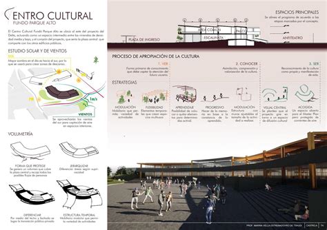 Centro Cultural Paneles Proyecto De Arquitectura Viii By Adriana