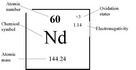 Neodymium