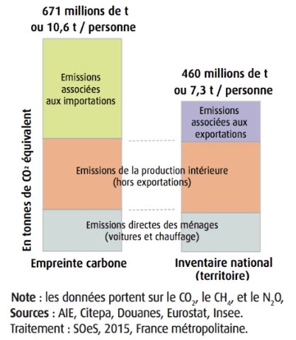 Furioso Complejo Mil Millones Calcul Empreinte Carbone Personnelle