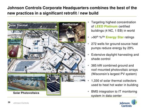 Johnson Controls Corporate Headquarters combines