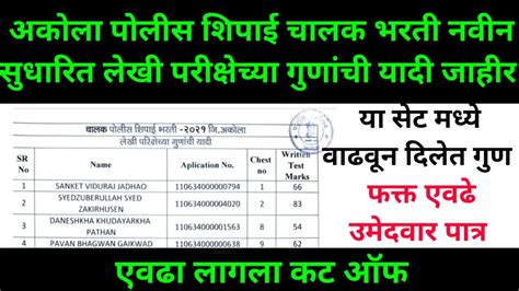 अकोला पोलीस शिपाई चालक भरती नवीन सुधारित लेखी परीक्षेच्या गुणांची यादी जाहीर Akola Police Cut