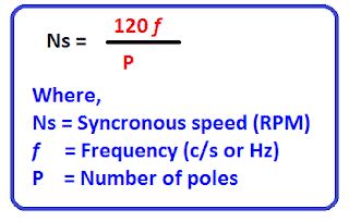 What is Synchronous speed?- relation between speed & Frequency