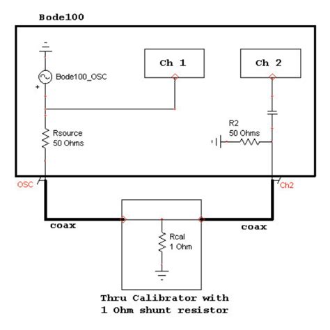 Faq 20 2 Port Shunt Thru Impedance Measurement With The Bode 100