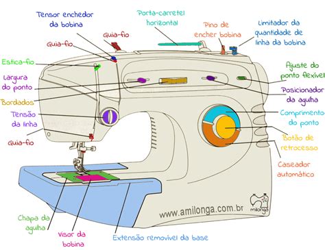 Como Colocar Linha Na Agulha Da Maquina De Costura Singer
