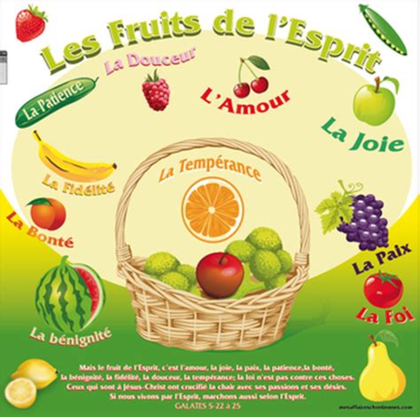 Résultat De Recherche Dimages Pour Les Fruits De Lesprit Saint