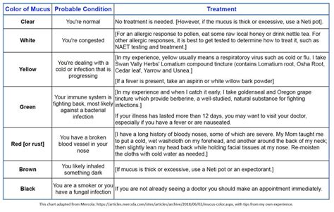 What are the different colors of mucus mean – The Meaning Of Color