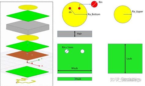 4×4双层圆极化微带天线阵仿真设计 知乎