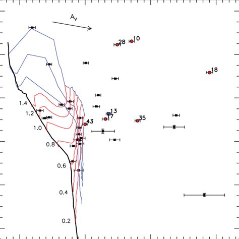 K S Versus J − K S Colour Magnitude Diagram Of The X Ray Sources Of Ngc