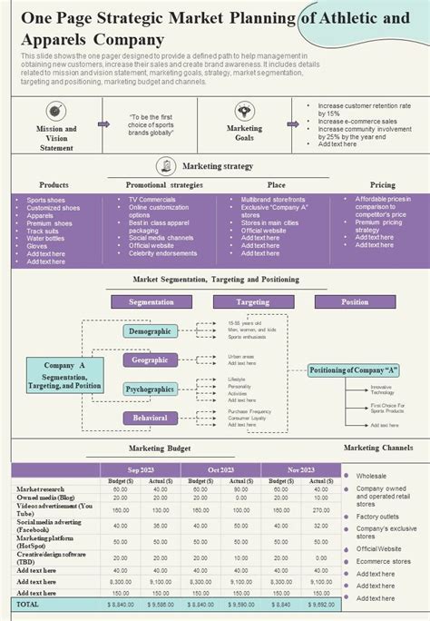 One Page Strategic Market Planning Of Athletic And Apparels Company