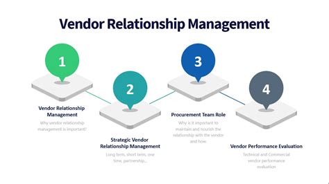 What Is Vendor Relationship Management Youtube