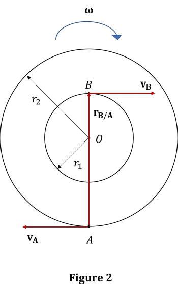 Determine The Angular Velocity Of The Spool The Cable Wraps Quizlet