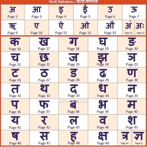 46 Hindi Alphabet Ideas In 2022 Hindi Alphabet Hindi Worksheets Hindi