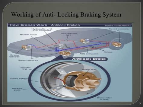 Anti Lock Braking System