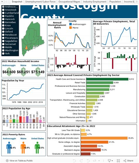 County Profiles