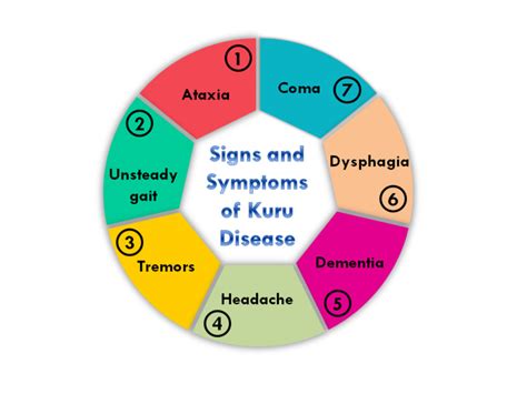 Kuru Disease Bridging The Gap Between Prion Biology And Human Health Pmc