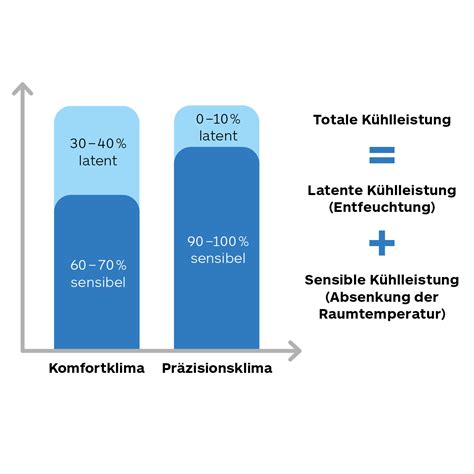 Rechenzentren effizient kühlen tab de