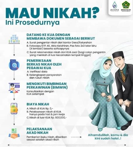 Mau Nikah Di Bulan Syawal Begini Syarat Dan Prosedur KUA NEWS MATARAM