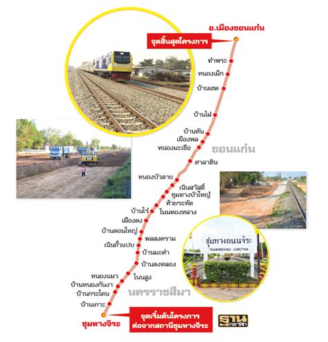 รถไฟทางคู่ชุมทางถนนจิระ ขอนแก่น กระจายความเจริญสู่อีสานยันอาเซียน