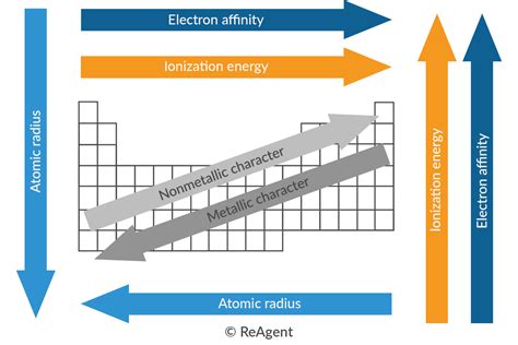 What Is An Element In Chemistry 5 Examples The Chemistry Blog