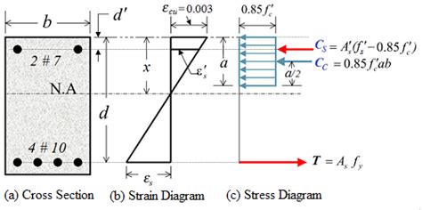 Concrete Beam Strength Calculator Calcullator Gwx