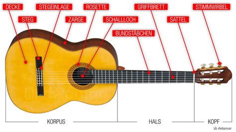 Klassische Gitarre Aufbau Tipps Zum Kauf Mehr Delamar De