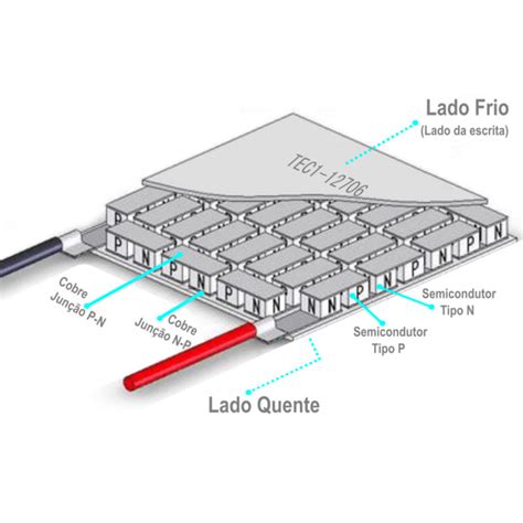 Pastilha Termoel Trica Peltier Tec