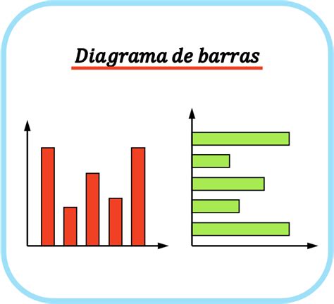 Diagrama De Barras Tipos Caracter Sticas Y Off