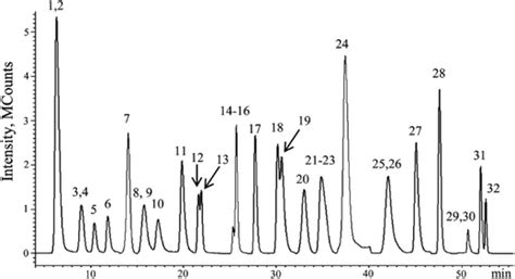 Lc Msms Total Ion Chromatogram Resulting From Analysis Of Clean Tissue Download Scientific