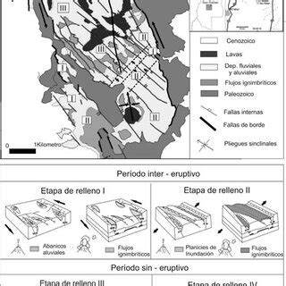 a Mapa geológico del área de estudio b Modelo de evolución de las