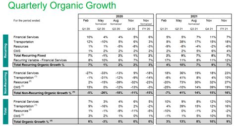 IHS Markit Stock: Closing Out The Chapter On A High Note (NYSE:INFO) | Seeking Alpha