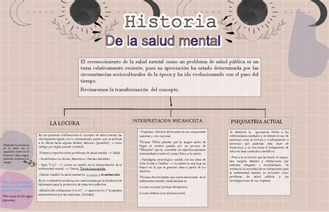 Mapa Conceptual Psicopatologia Dualismo Divisi N Del Hombre En Un