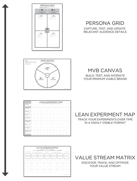 Lean Brand Stack