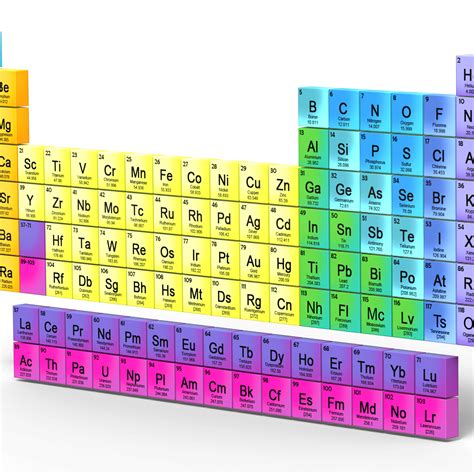 Periodic Table Of Elements Metals Nonmetals Metalloids Printable Periodic Table Timeline