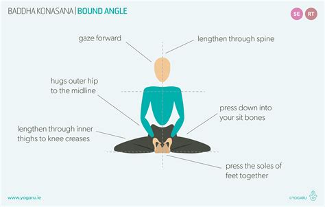 Baddha Konasana Steps