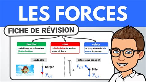 Qu est ce qu UNE FORCE Fiche de révision 3e Seconde YouTube