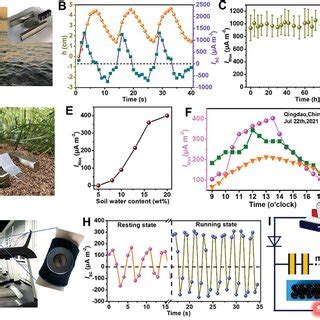 Applications of energy‐harvesting device. A) Energy harvesting device ...