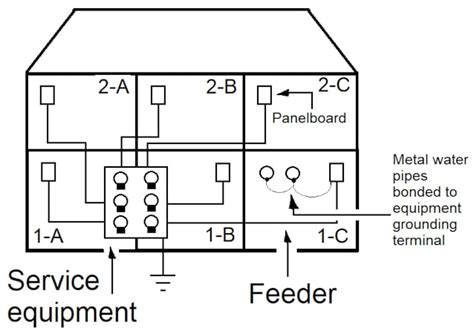 Nec Basics Grounding And Bonding Piping Systems And Exposed