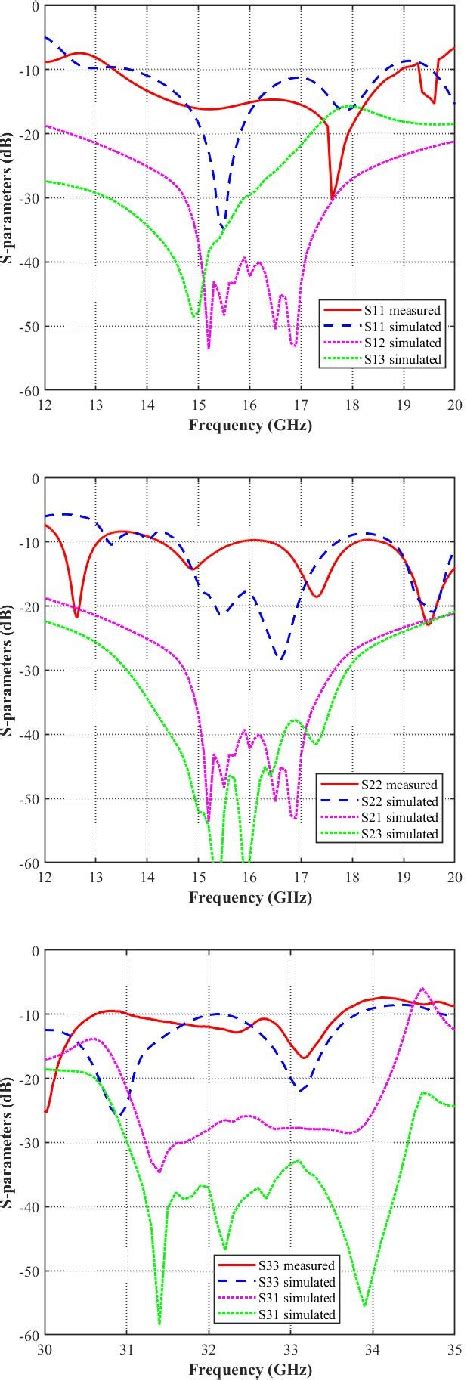 Figure 5 From Dual Polarized Ku Band And Single Polarized Ka Band Shared Aperture Phased Array