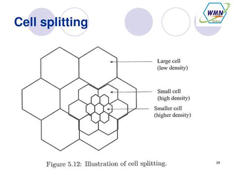 Ppt Chapter 5 The Cellular Concept Powerpoint Presentation Free Download Id3264604