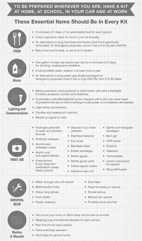 Survival Gear Infographic – BHHC Safety Center