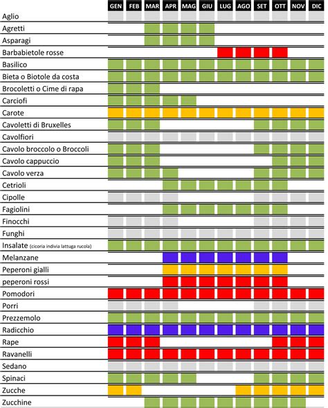 Stagionalit Frutta E Verdura Frutta Verdura Stagione Calendario