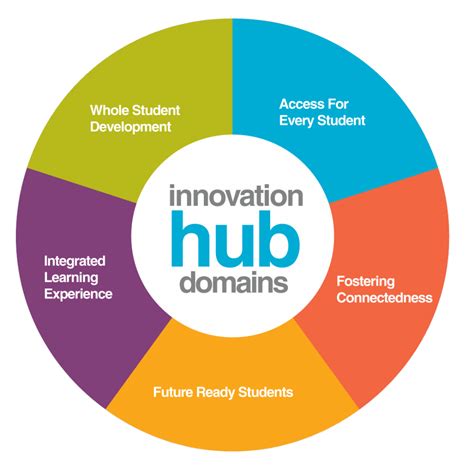 Zip Code A Hub Of Innovation Culture And Community