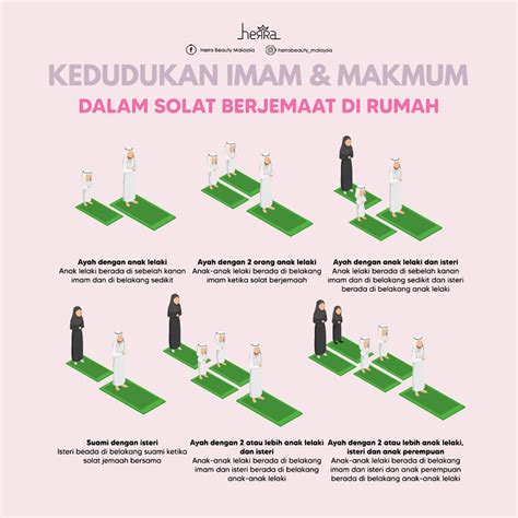 Kedudukan Solat Imam Dan Makmum Perempuan Solat Jenazah Panduan Niat