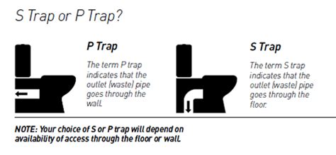 P Trap Vs S Trap Toilet What Makes Them Different 46 OFF